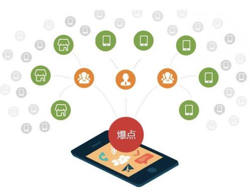 友谊为什么越来越多的企业通过软文营销来引流